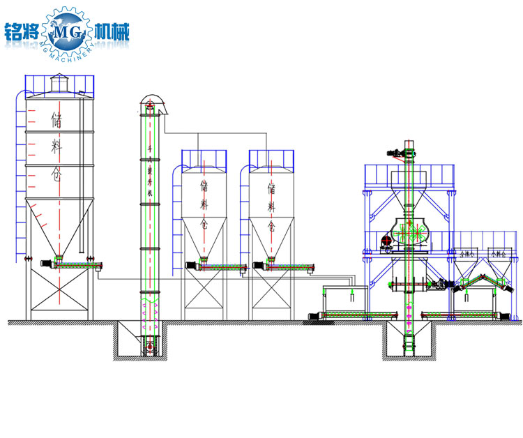 灌漿（jiāng）料生產線工（gōng）藝流程（chéng）