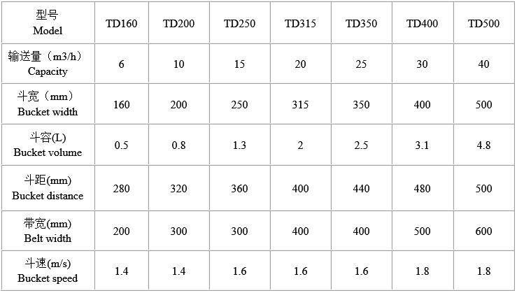 TD板帶鬥式提升機（jī）技術參數