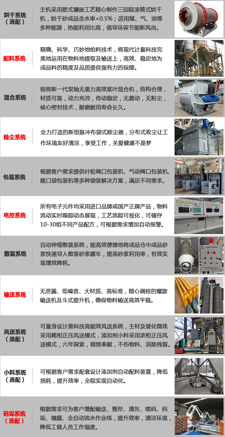 ç³èç æµçäº§çº¿ç³»ç»éç½®