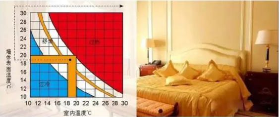 石膏砂(shā)漿隔熱性能(néng) 石膏砂漿隔熱(rè)性能