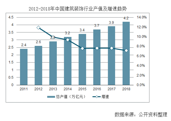 【行業熱點（diǎn）】行業洞察預計裝配式裝修市場規模將突破6300億！
