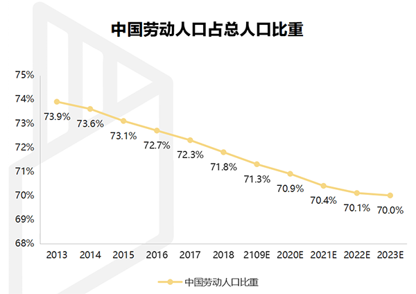 【行業熱點】行業洞察預計裝（zhuāng）配式裝修市場規模將突破6300億！