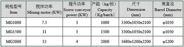小型幹粉砂漿機械設(shè)備廠家哪家好 小型幹粉砂漿機械設備廠家哪家好