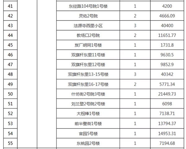 重磅:北京老舊小區納入首批改造名單,建築塗(tú)料用量將激增! 重磅:北(běi)京老舊小區納入首批改造名單,建築塗料用量將激增!