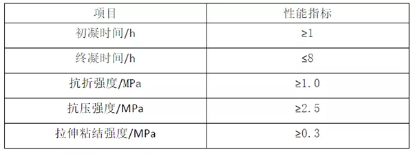 輕質抹(mò)灰石膏、底層抹灰石膏、麵層(céng)抹灰石膏有何區別? 輕質抹灰石膏、底層抹灰石膏、麵層抹灰石膏有何區別?