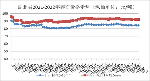 碎石價格走勢圖 碎石價格(gé)走勢圖